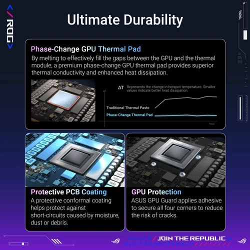 ASUS ROG Astral RTX 5080 OC 16GB GDDR7 Graphics Card